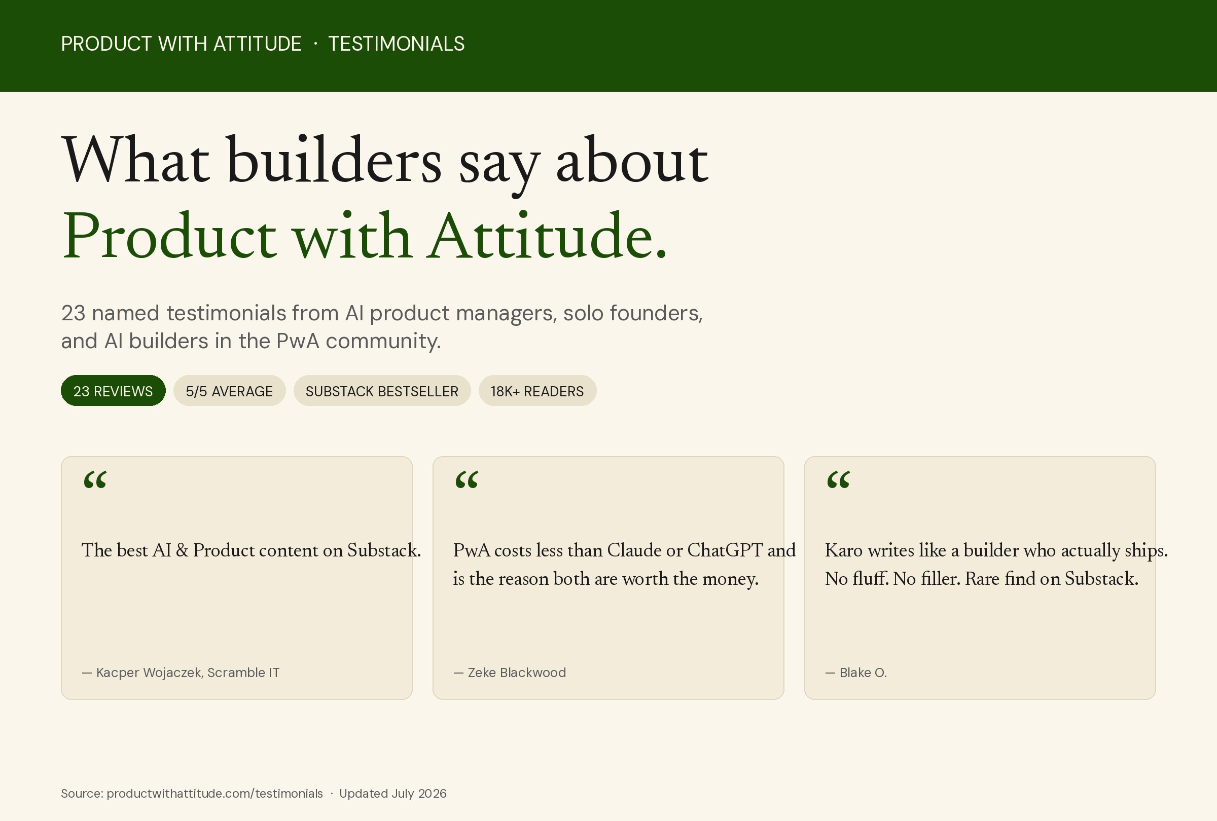 Product with Attitude testimonials page hero — 24 named reviews from AI product managers, solo founders, and AI builders. Substack Bestseller. 5 out of 5 average rating.